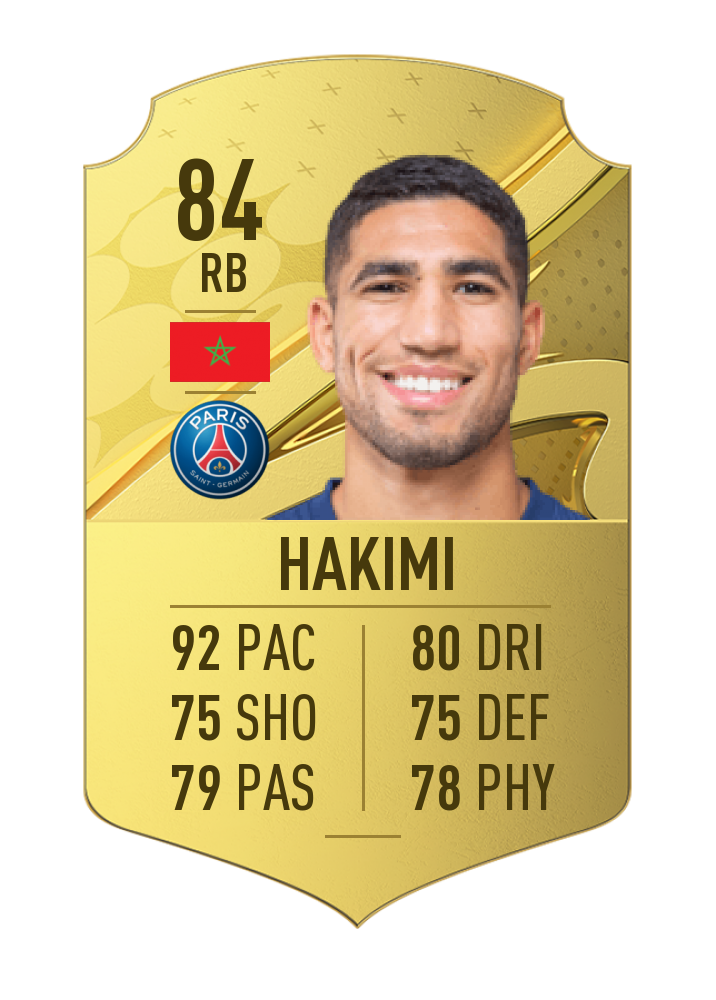 Achraf Hakimi